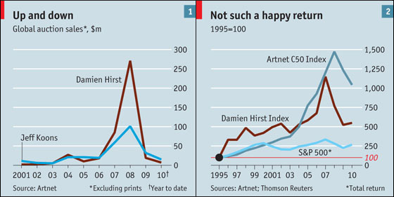 grafico